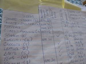 My Seed Starting Schedule IMG 5723 300x225 My Seed Starting Schedule